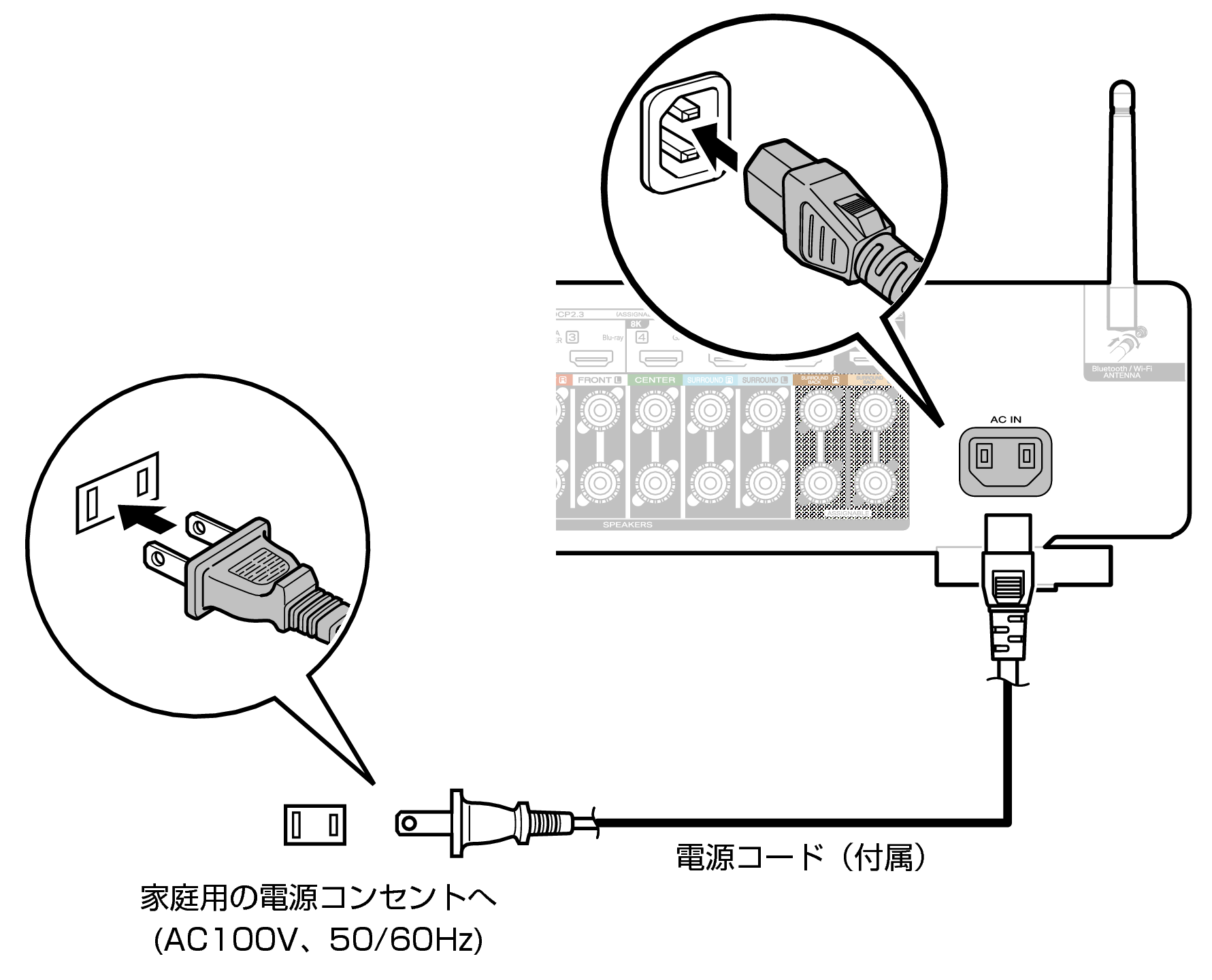 Conne AC C70s S2F